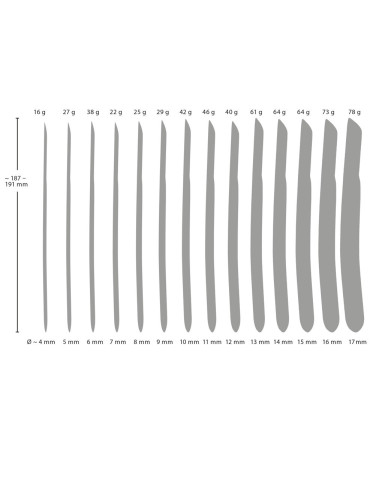 Set nerezových dilatátorů, 14 ks (4 – 17 mm) , Penisplug