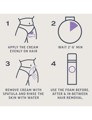 Depilační sada pro ženy EXPERT , Veet (2x 50 ml)