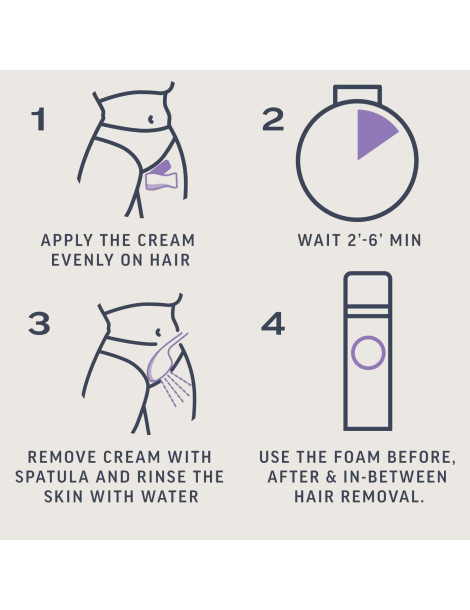 Depilační sada pro ženy EXPERT , Veet (2x 50 ml)